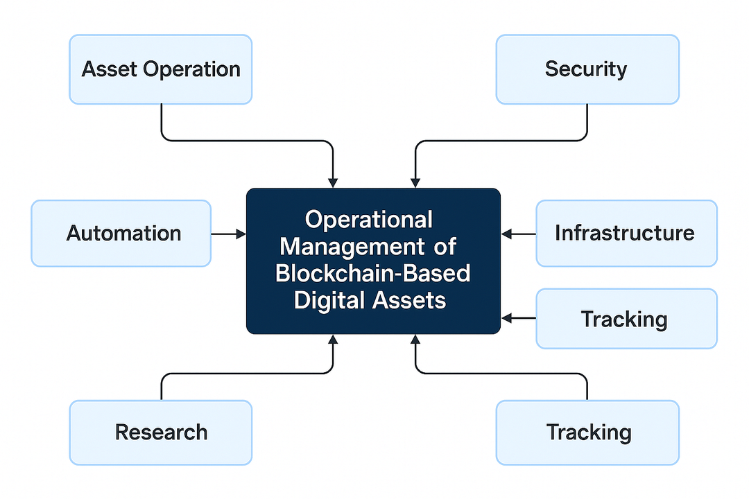 im冷钱包安全芯片实物图